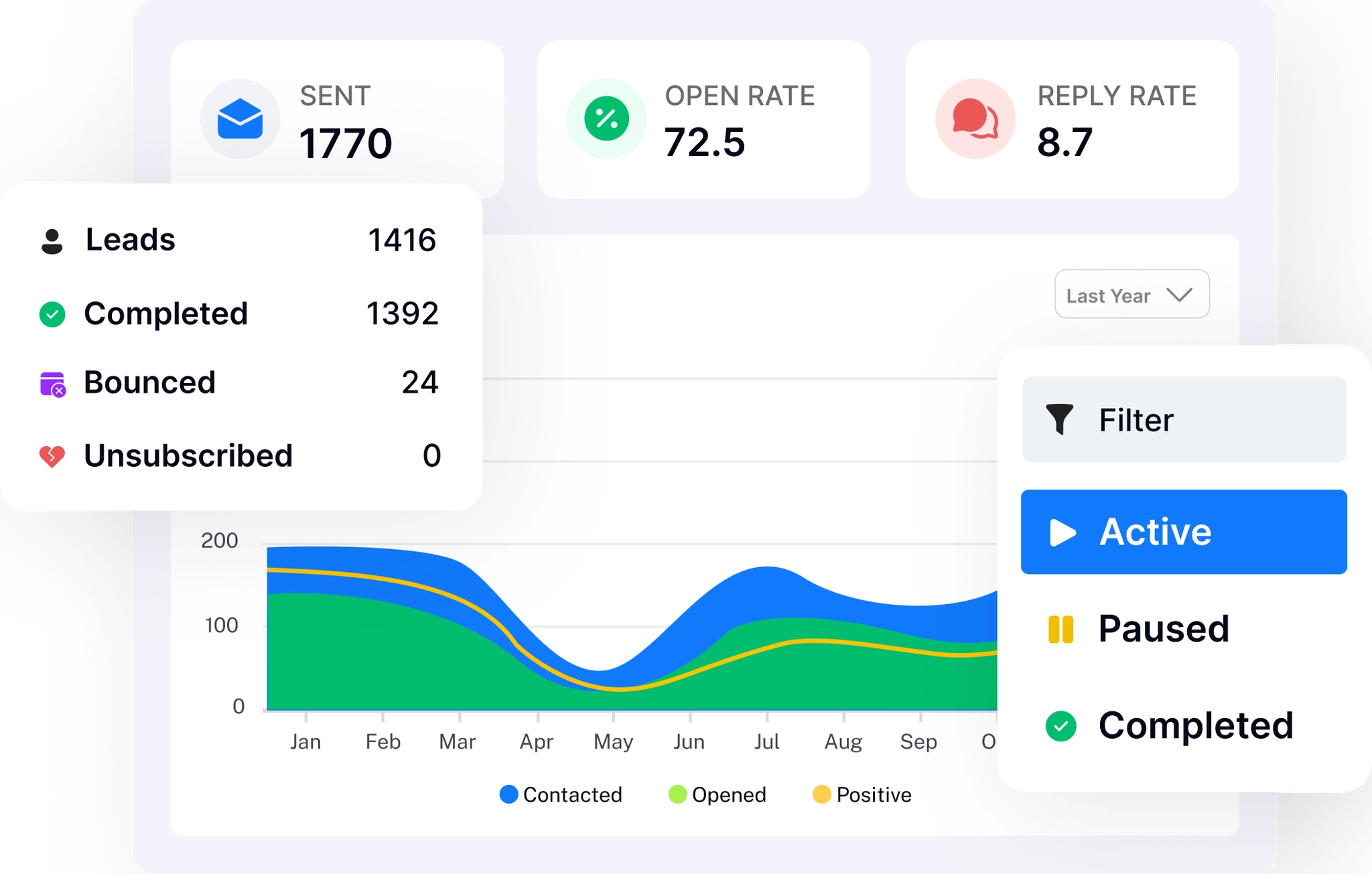 Official Instantly analytics visual showing campaign and lead performance data
