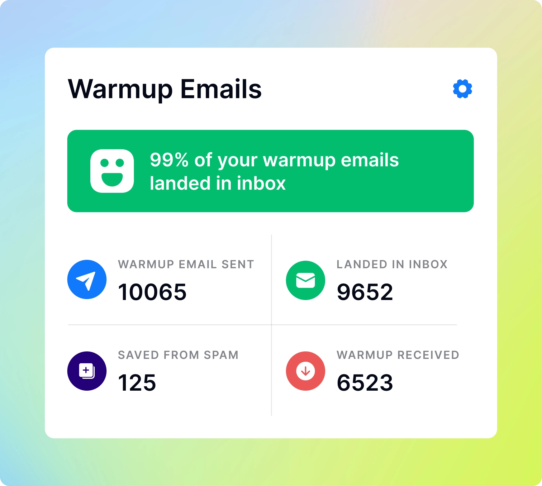 Official Instantly warmup dashboard illustrating mailbox warmup activity